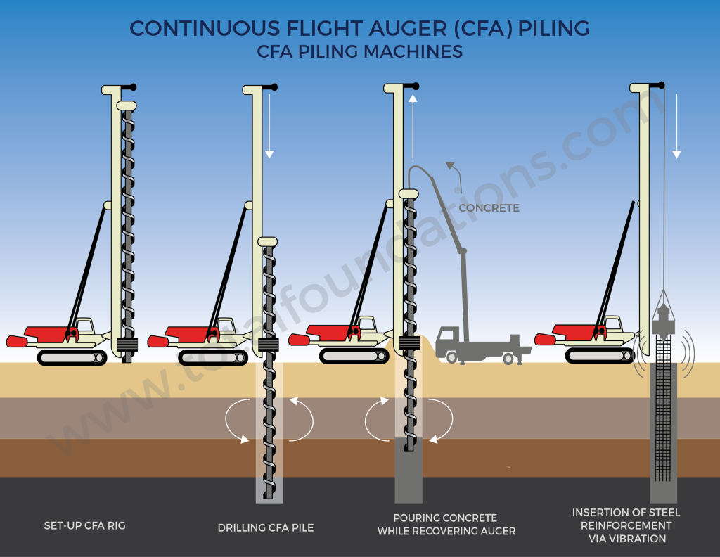 Civil Engineer